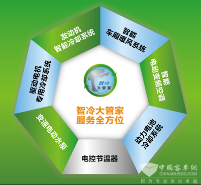 驛力科技 以“合同能源管理”模式，為商用車技術升級注入綠色動能